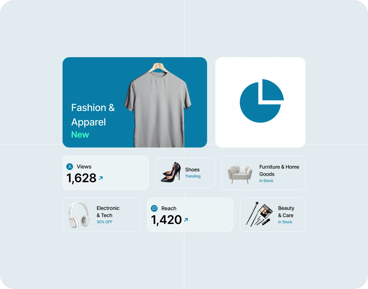 Category metrics dashboard